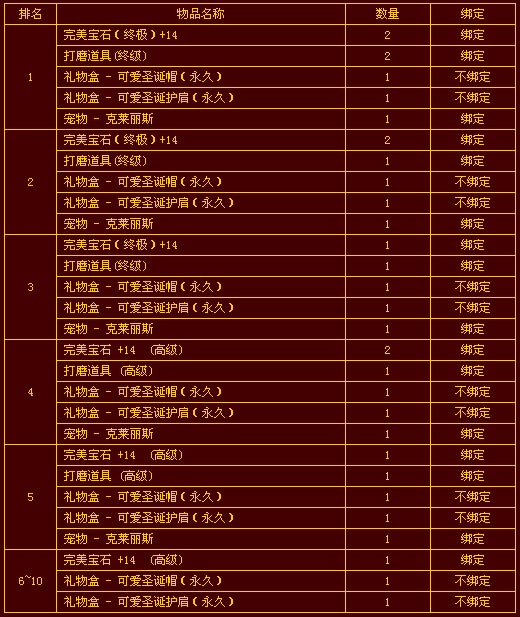 双旦嗨吃秘籍 味蕾大冒险 弹指鲜生大鲍鱼 (嗨吃家百度百科)