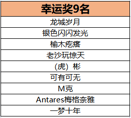 《新惊天动地》9周年抖音活动结束公告